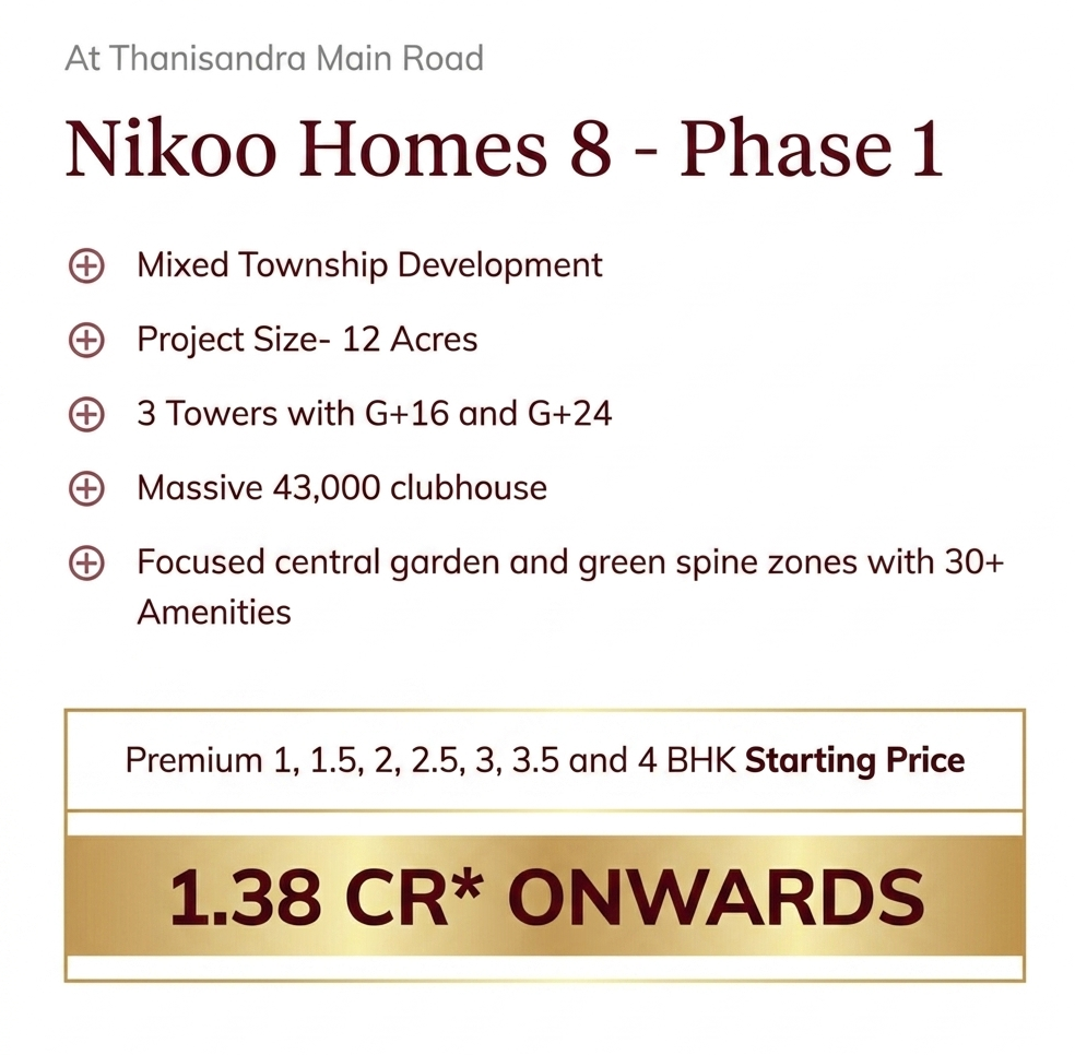 Nikoo Homes 8 – Premium 1 to 4 BHK starting ₹1.38 Cr